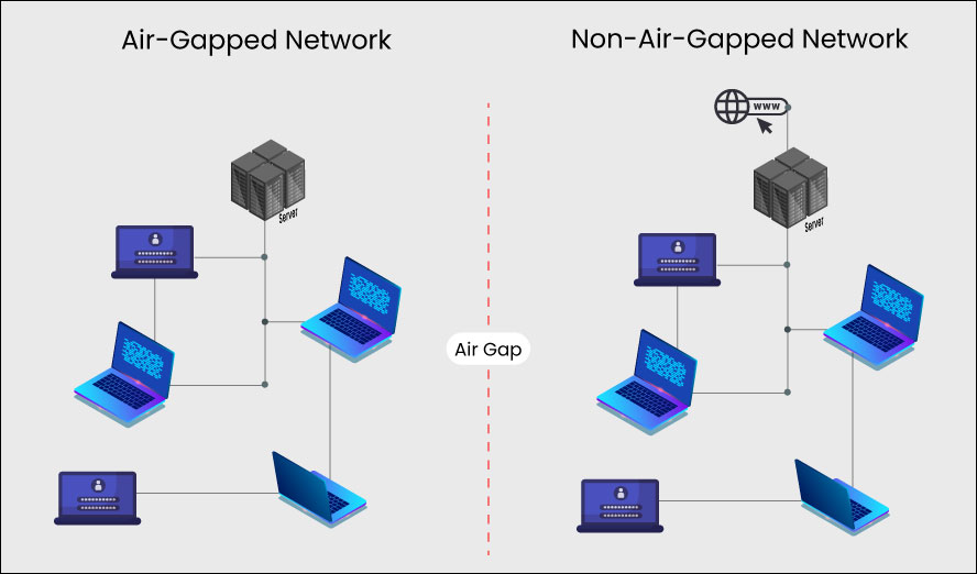 Air-gapped vs non-airgapped network