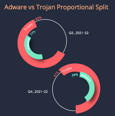 K7-ANDROID-TROJAN-ADWARE-COMPARISON