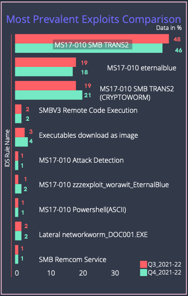 K7-PREVALENT-EXPLOITS