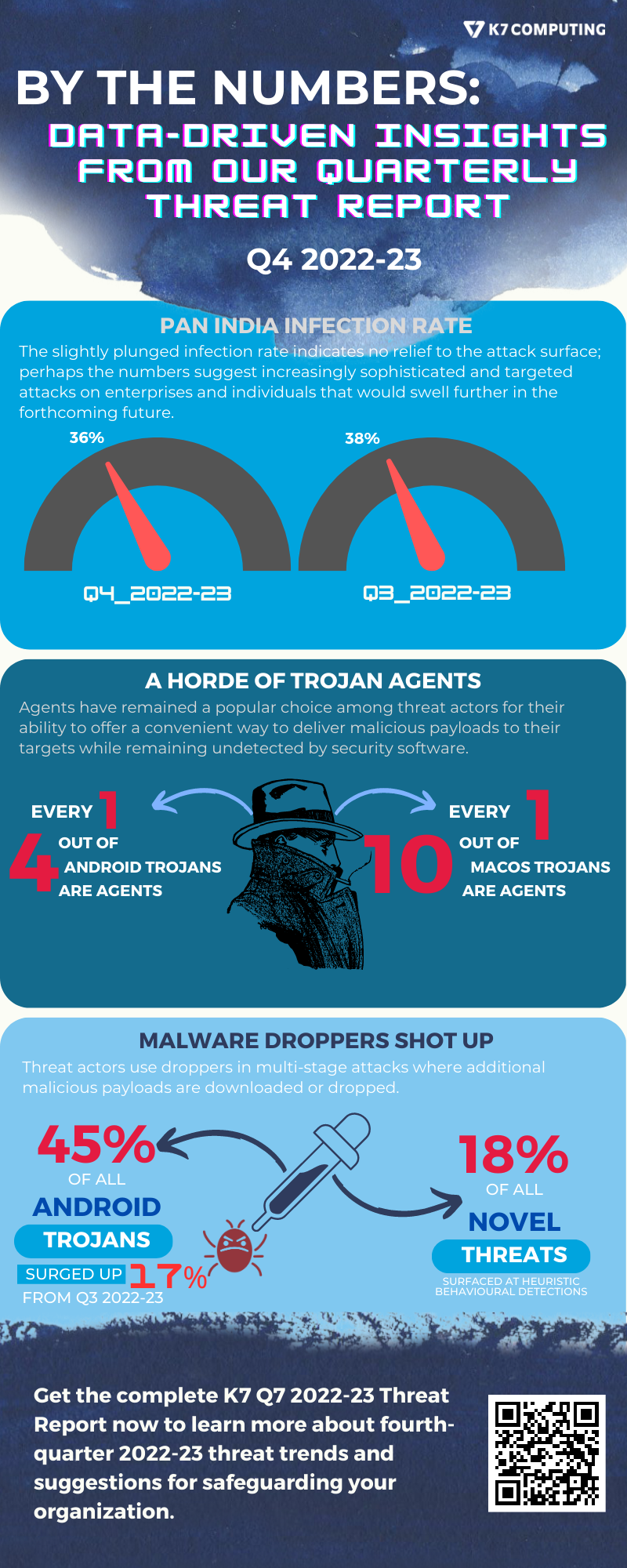 K7-Q4-2022-23-threat-report