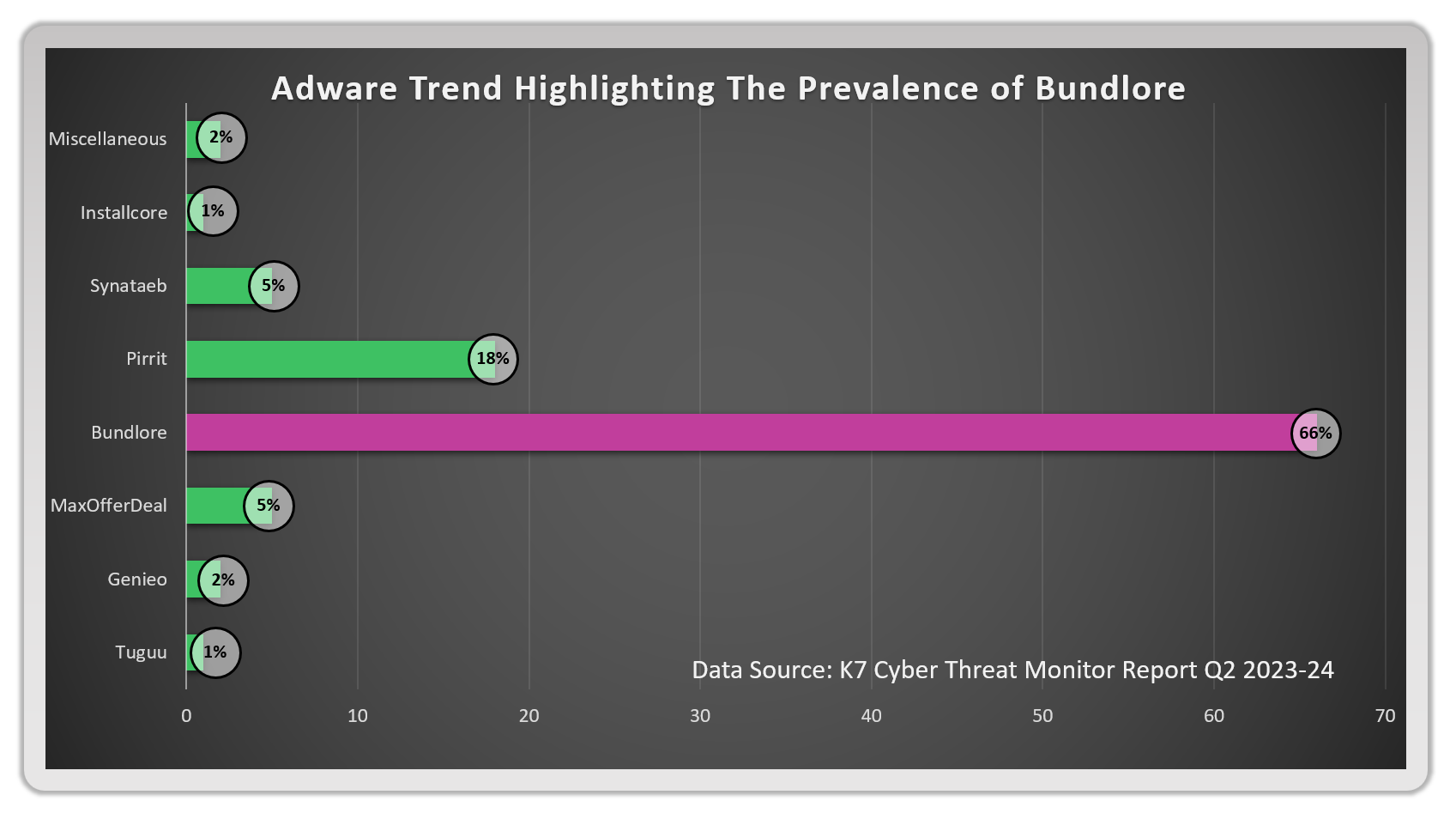 Bundlore-Trojan-macOS-Threat-Report-K7-Computing