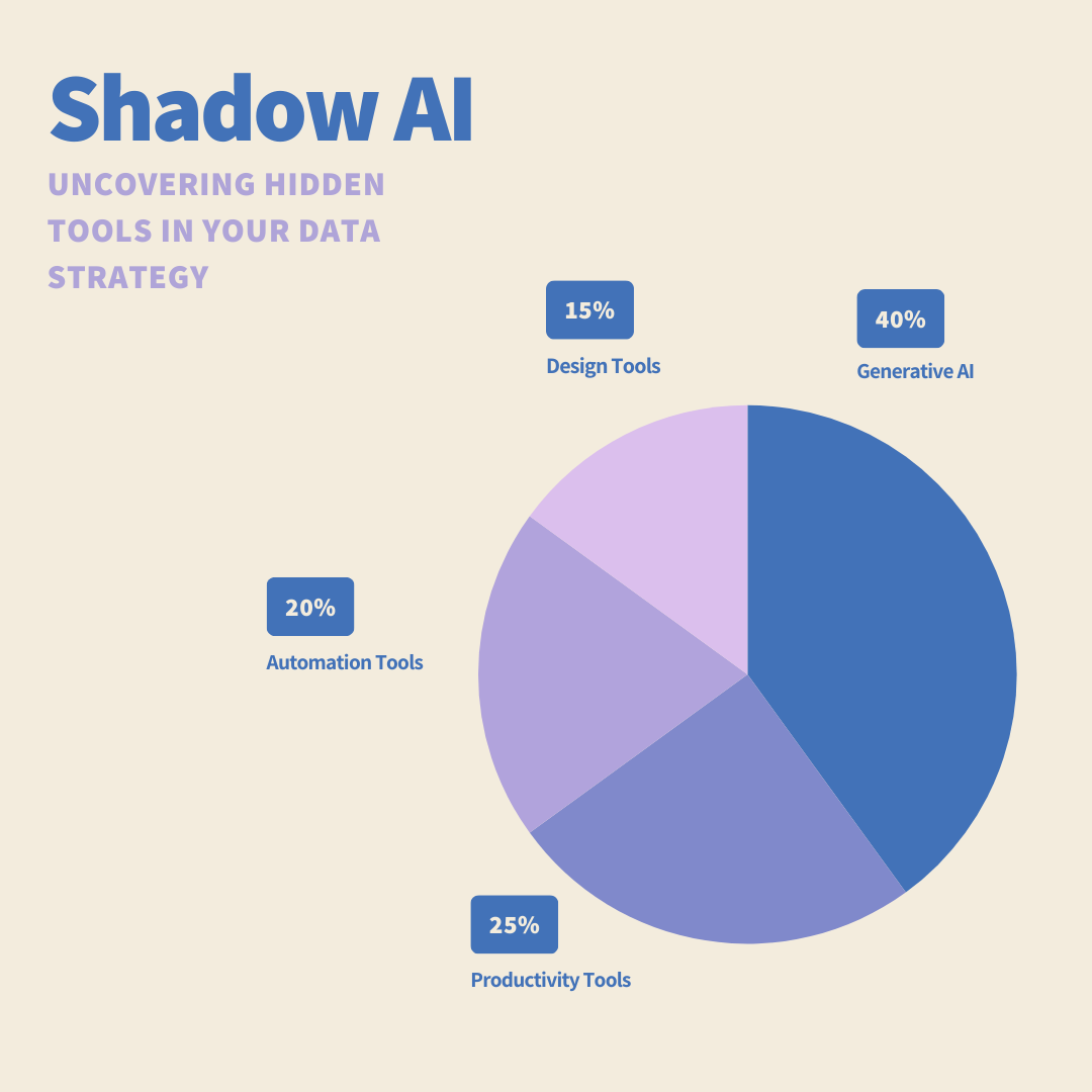 Shadow-AI-consumption-data